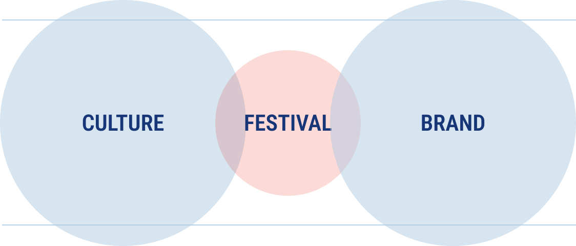 CULTURE / FESTIVAL / BRAND